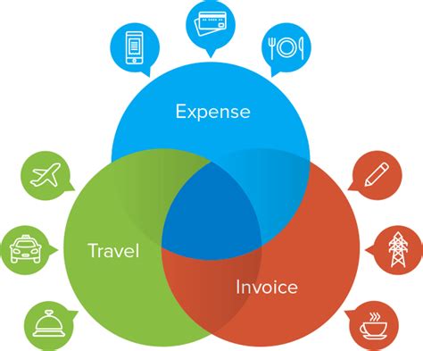 concur.pg.com|Partners .
